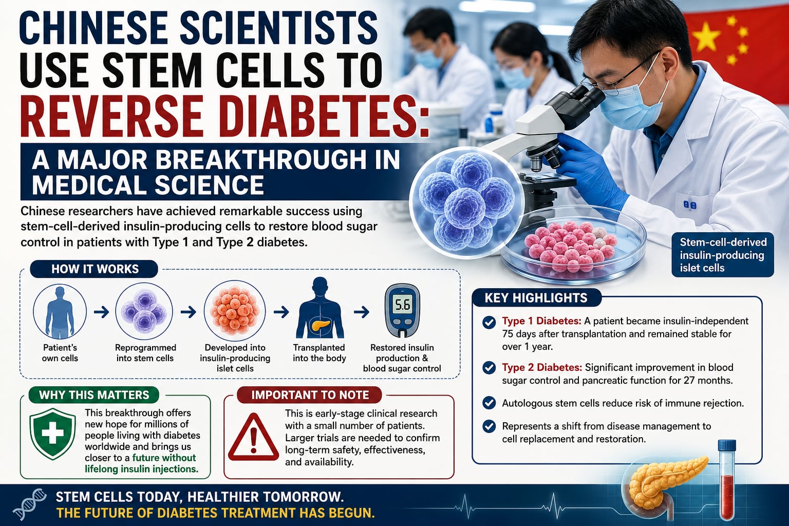Chinese Scientists Use Stem Cells to Reverse Diabetes: How Close Are We to a Cure?